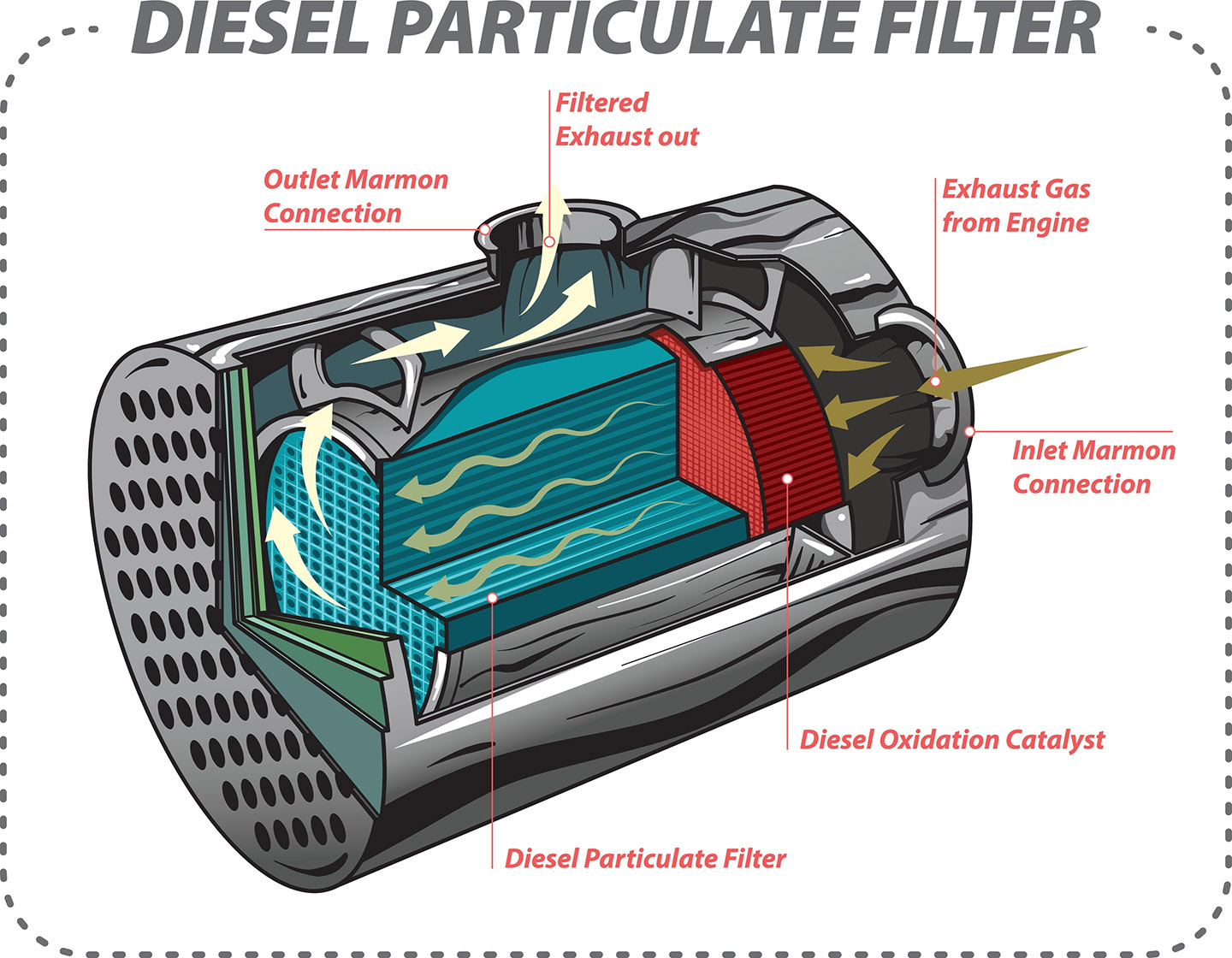 Understanding Diesel Exhaust Filters