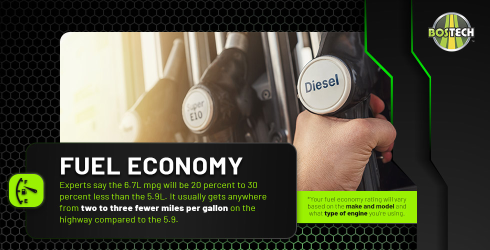 Fuel Economy