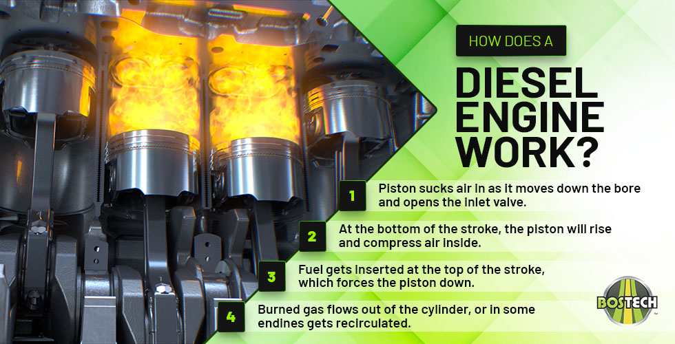 How Does a Diesel Engine Work