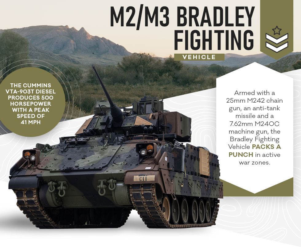 M2/M3 Bradley Fighting Vehicle