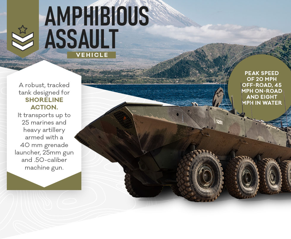 AAV7 Amphibious Assault Vehicle