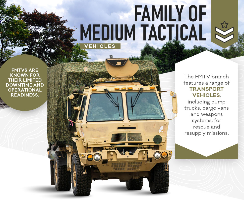 Family of Medium Tactical Vehicles (FMTV)