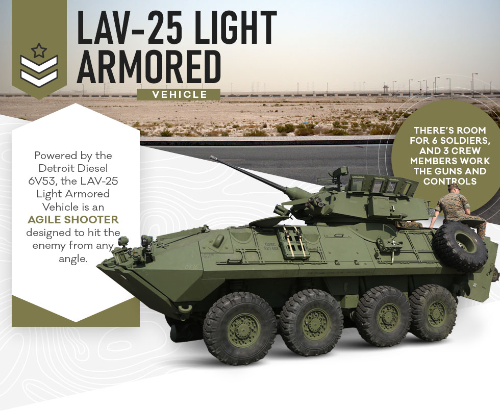 LAV-25 Light Armored Vehicle