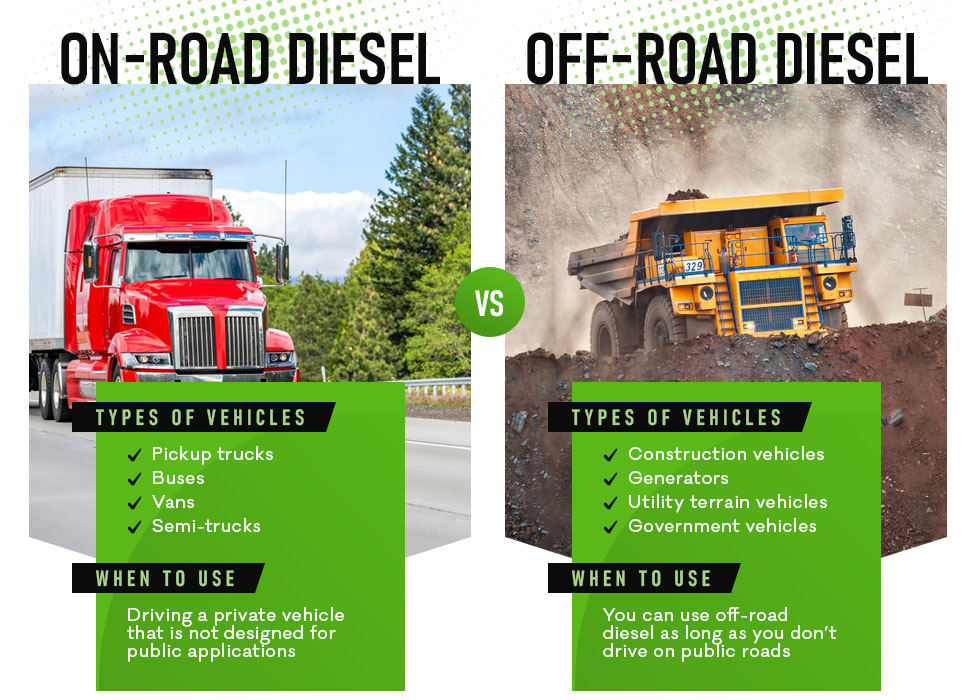 on-road diesel vs off-road diesel graphic