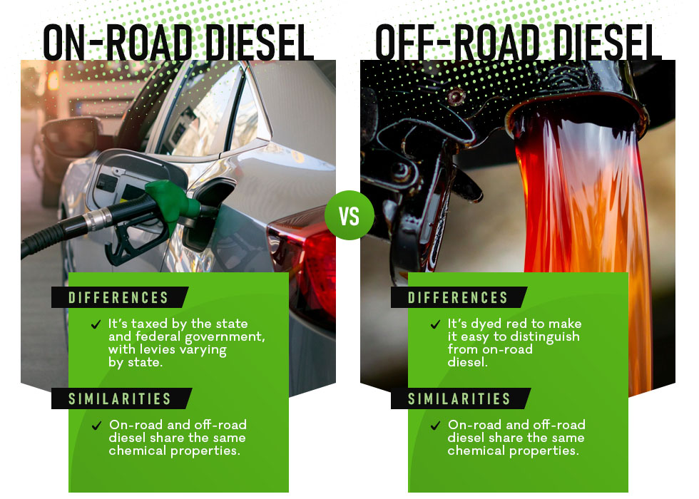 on-road diesel vs off-road diesel differences and similarities