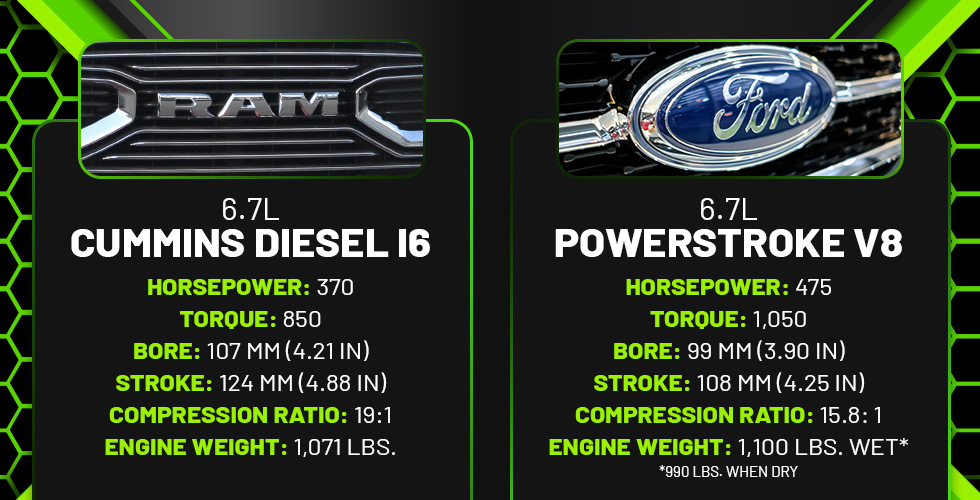 Powerstroke vs Cummins comparison